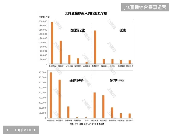 监测数据指出近五成世界杯核心场馆运营频率未达行业盈亏平衡点